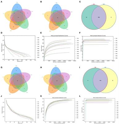 Integrated Bacteria-Fungi Diversity Analysis Reveals the Gut Microbial Changes in Buffalo With Mastitis